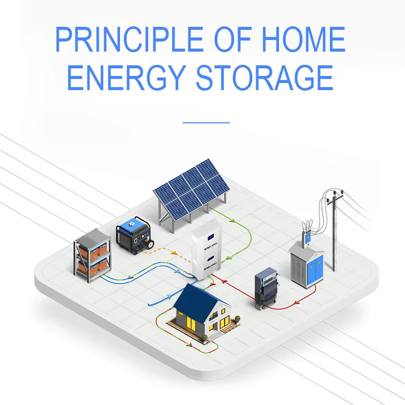 High quality 51.2V 100AH 230AH 300AH 10kWh 15kWh 20kWh 30kWh stackable wall mounted battery backup all in one